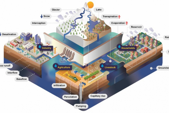 Community Water Model (CWatM)