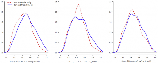 Figure 2. Economic and Environmental Benefits