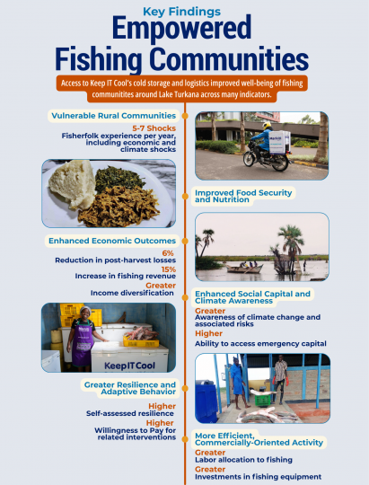 SHARING of Empowered Fishing Communities