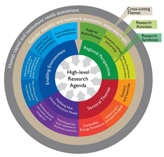 Illustration of the project